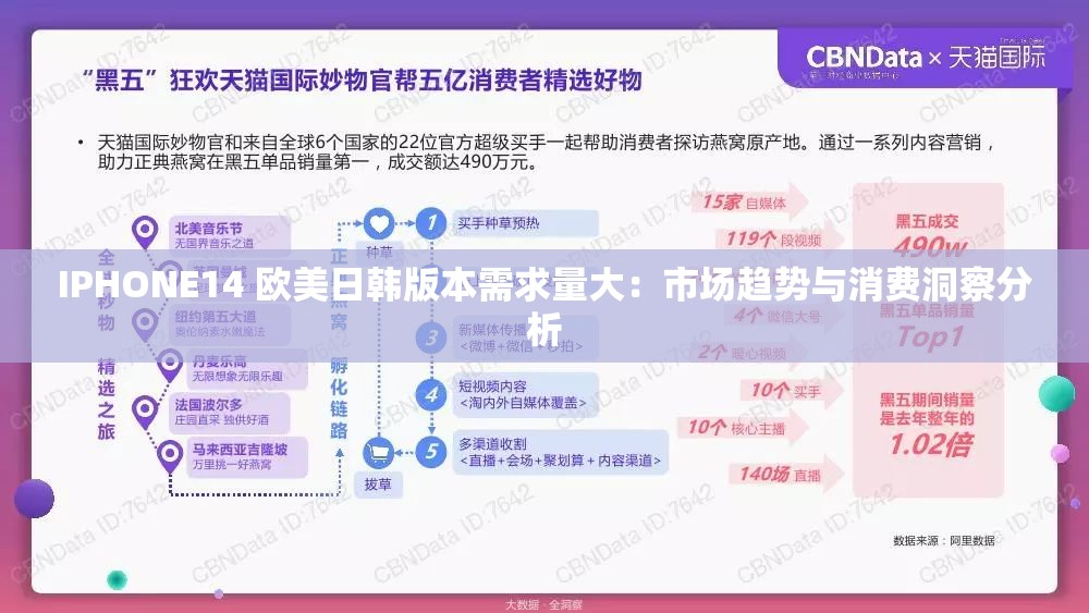 IPHONE14 欧美日韩版本需求量大：市场趋势与消费洞察分析
