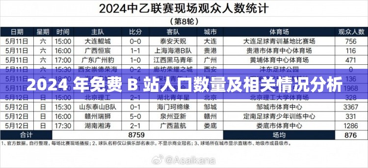 2024 年免费 B 站人口数量及相关情况分析