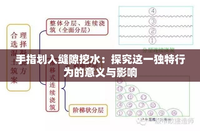 手指划入缝隙挖水：探究这一独特行为的意义与影响