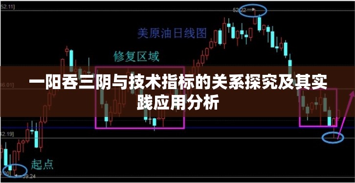 一阳吞三阴与技术指标的关系探究及其实践应用分析