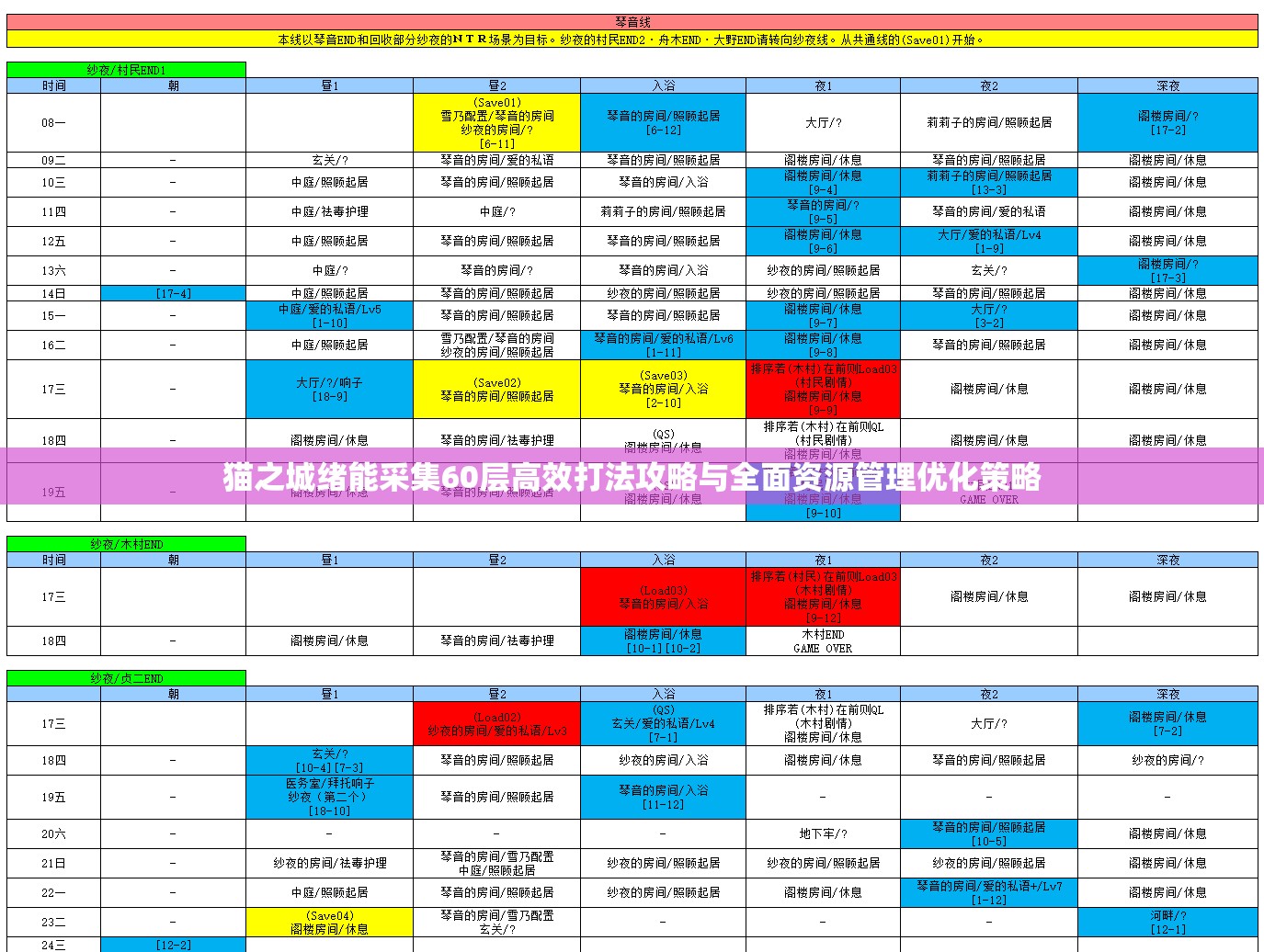 猫之城绪能采集60层高效打法攻略与全面资源管理优化策略