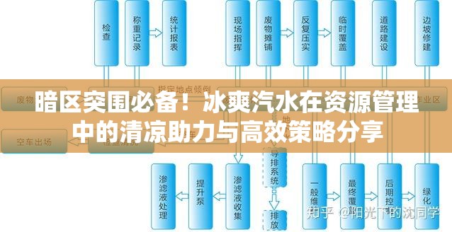 暗区突围必备！冰爽汽水在资源管理中的清凉助力与高效策略分享