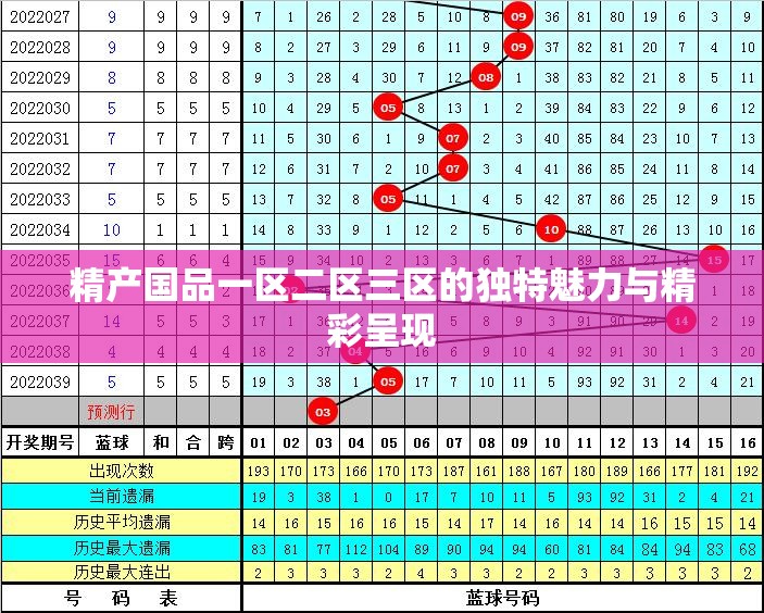 精产国品一区二区三区的独特魅力与精彩呈现