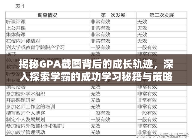 揭秘GPA截图背后的成长轨迹，深入探索学霸的成功学习秘籍与策略