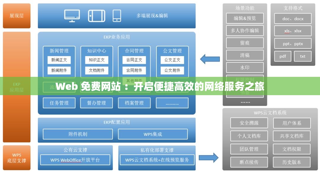 Web 免费网站 ：开启便捷高效的网络服务之旅