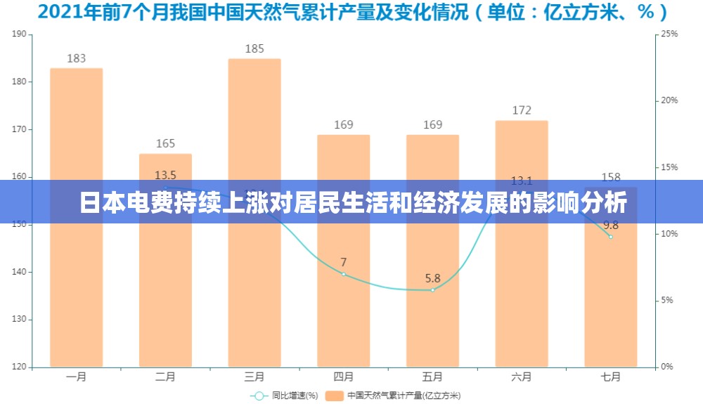 日本电费持续上涨对居民生活和经济发展的影响分析