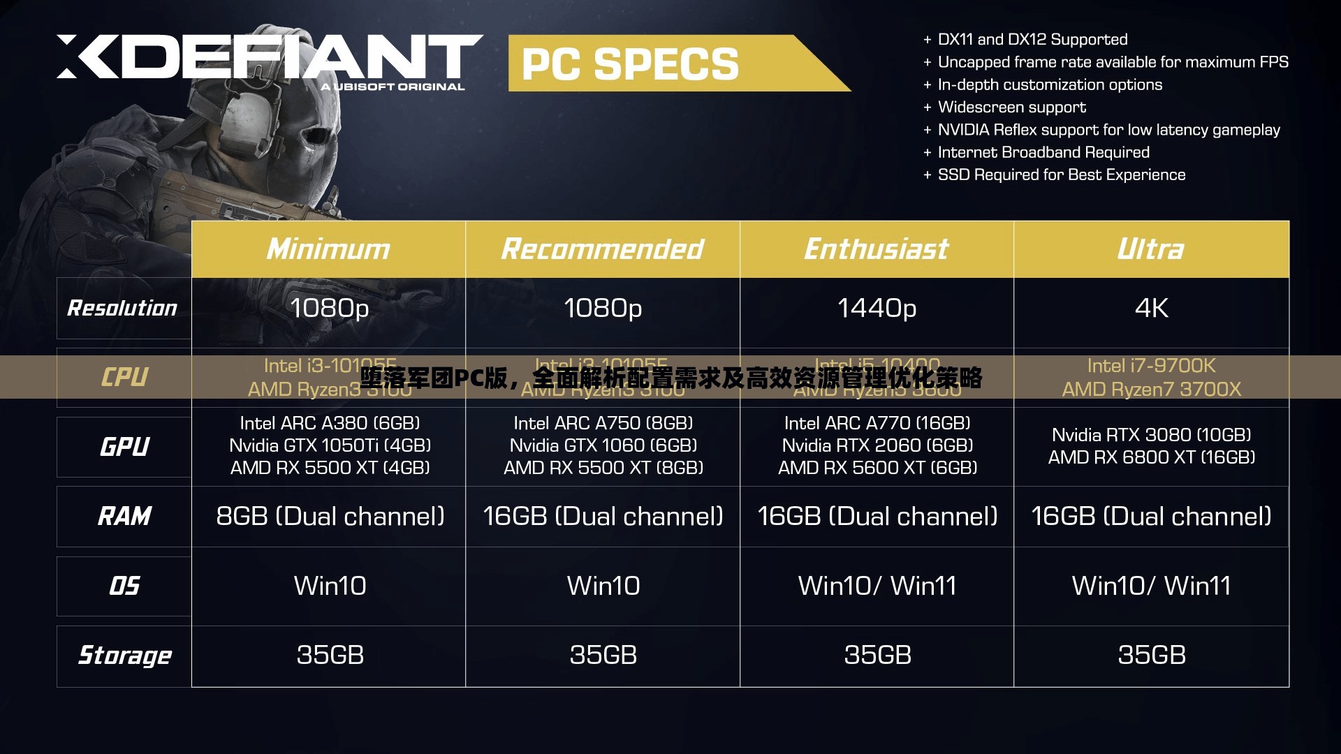 堕落军团PC版，全面解析配置需求及高效资源管理优化策略