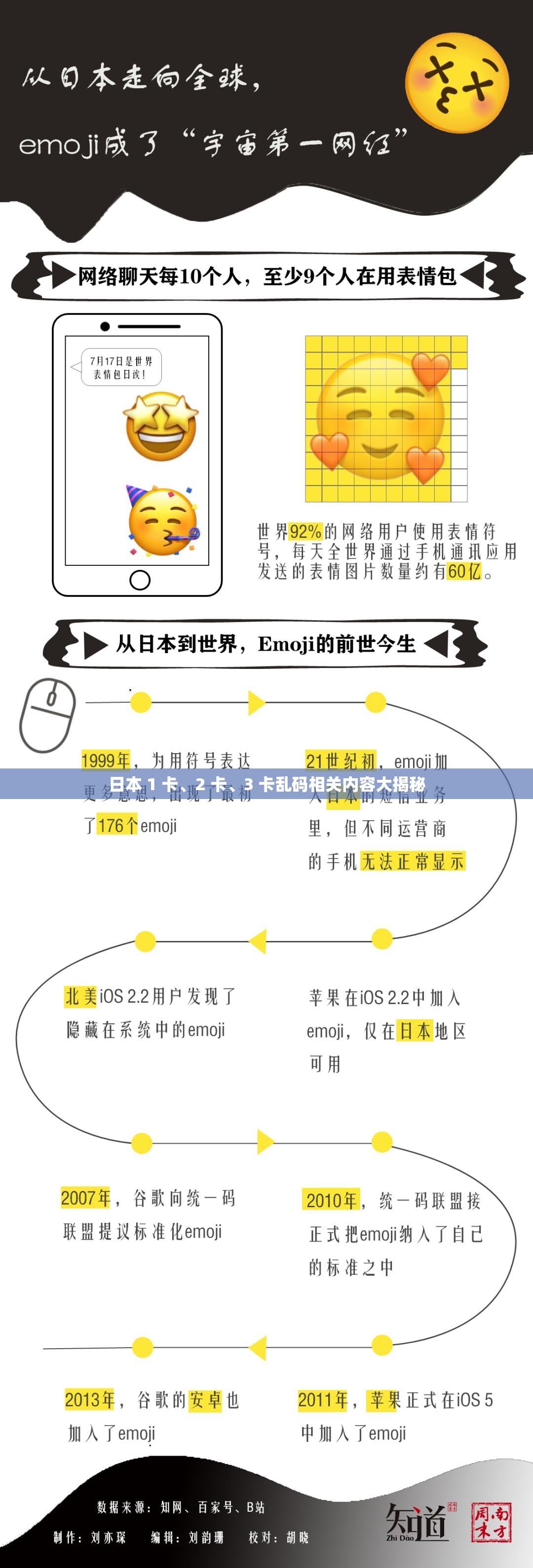 日本 1 卡、2 卡、3 卡乱码相关内容大揭秘