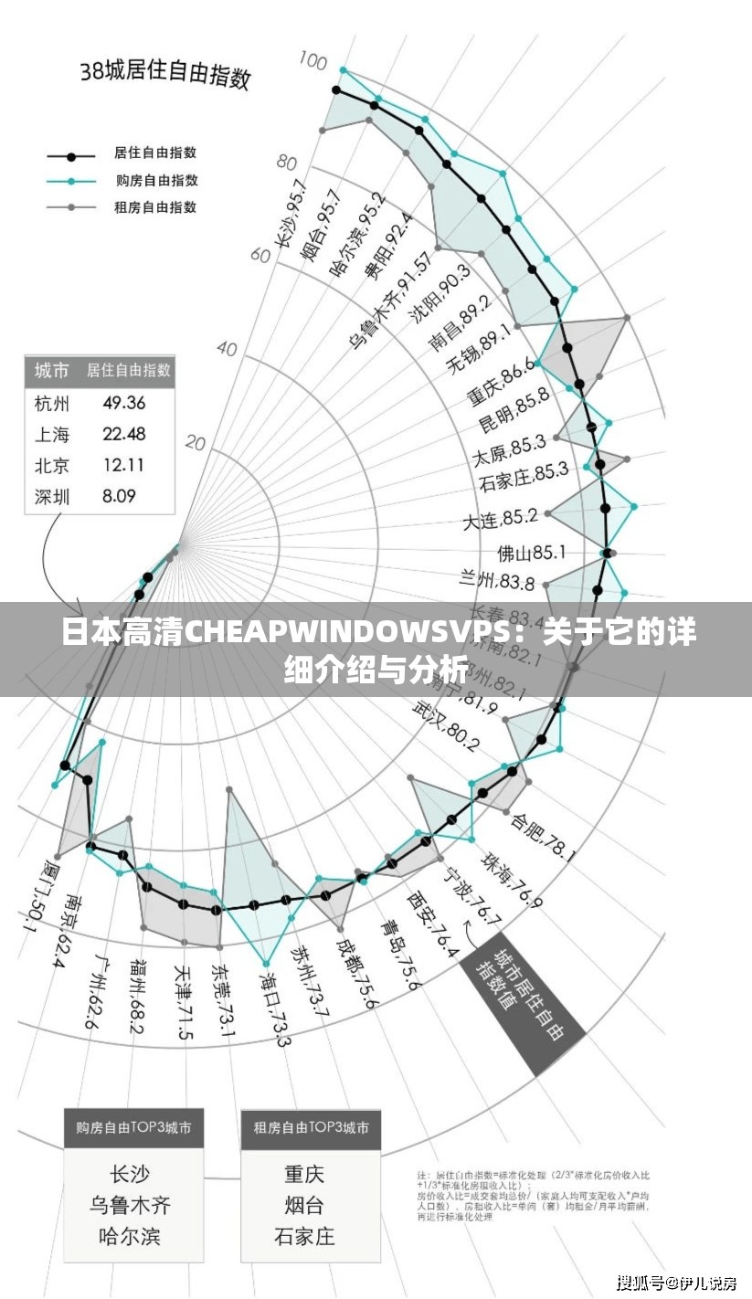 日本高清CHEAPWINDOWSVPS：关于它的详细介绍与分析