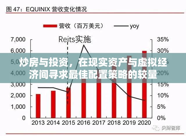 炒房与投资，在现实资产与虚拟经济间寻求最佳配置策略的较量