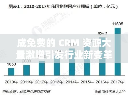 成免费的 CRM 资源大量激增引发行业新变革