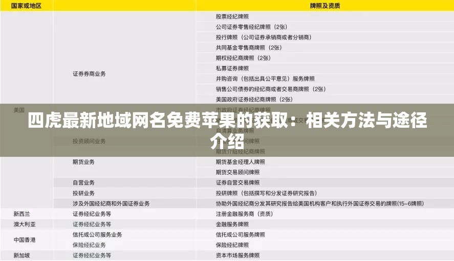 四虎最新地域网名免费苹果的获取：相关方法与途径介绍