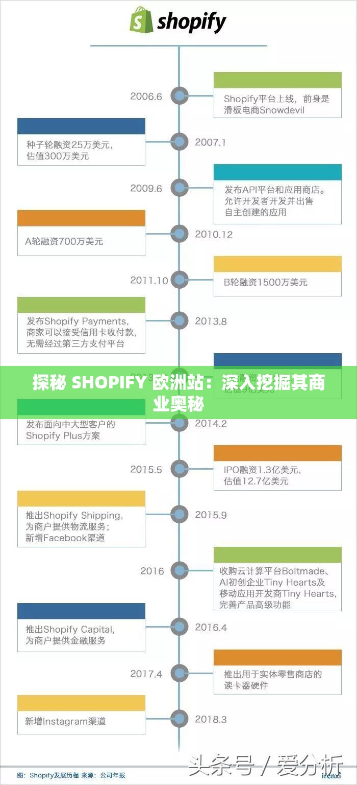 探秘 SHOPIFY 欧洲站：深入挖掘其商业奥秘