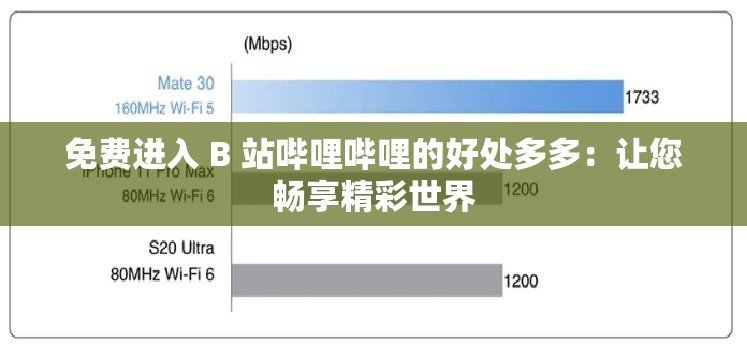 免费进入 B 站哔哩哔哩的好处多多：让您畅享精彩世界