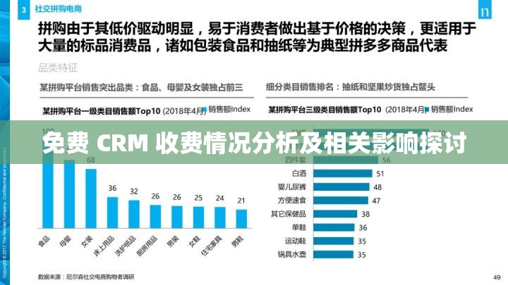 免费 CRM 收费情况分析及相关影响探讨