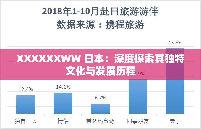 XXXXXXWW 日本：深度探索其独特文化与发展历程