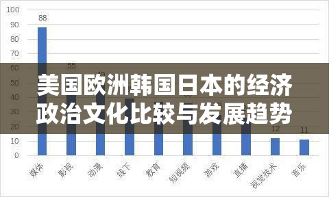 美国欧洲韩国日本的经济政治文化比较与发展趋势分析