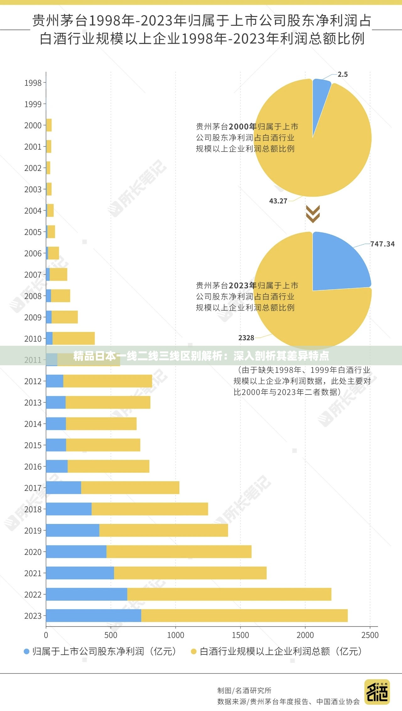 精品日本一线二线三线区别解析：深入剖析其差异特点