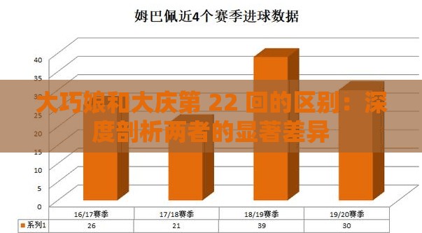 大巧娘和大庆第 22 回的区别：深度剖析两者的显著差异