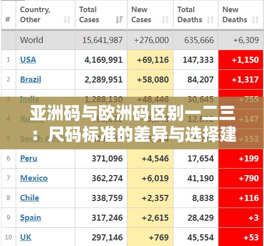 亚洲码与欧洲码区别一二三：尺码标准的差异与选择建议