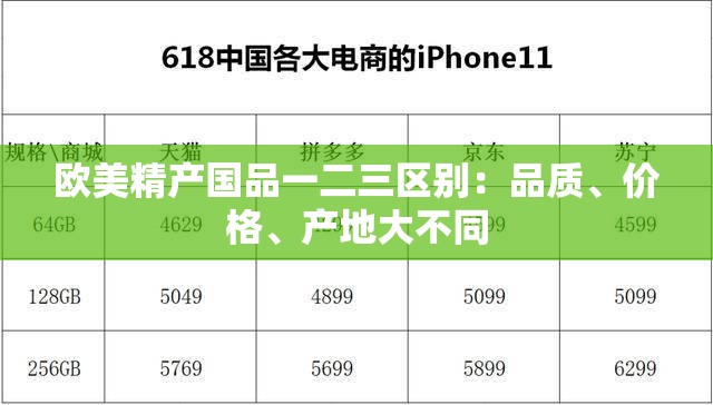 欧美精产国品一二三区别：品质、价格、产地大不同