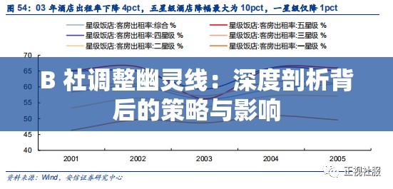 B 社调整幽灵线：深度剖析背后的策略与影响