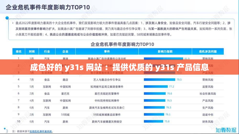 成色好的 y31s 网站 ：提供优质的 y31s 产品信息