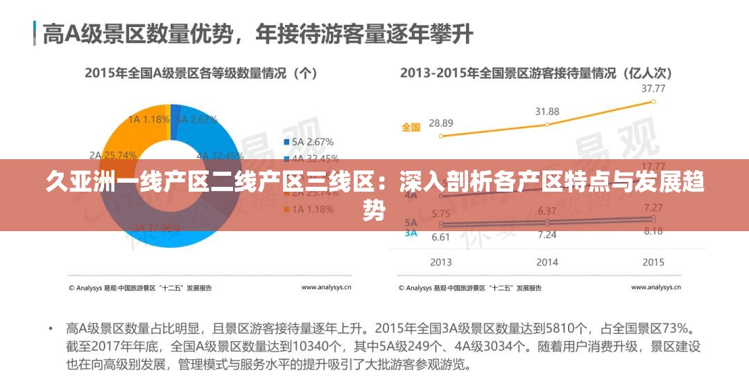 久亚洲一线产区二线产区三线区：深入剖析各产区特点与发展趋势