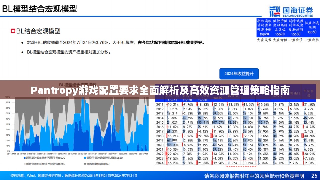 Pantropy游戏配置要求全面解析及高效资源管理策略指南