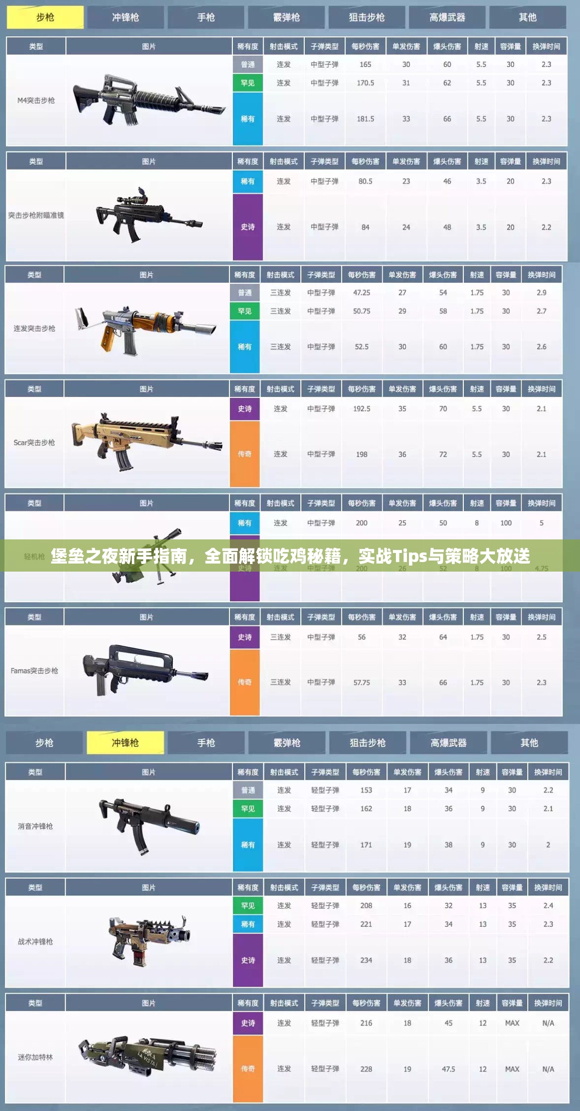 堡垒之夜新手指南，全面解锁吃鸡秘籍，实战Tips与策略大放送