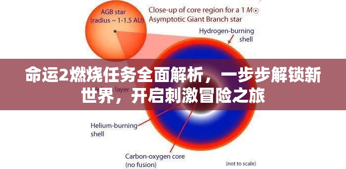 命运2燃烧任务全面解析，一步步解锁新世界，开启刺激冒险之旅