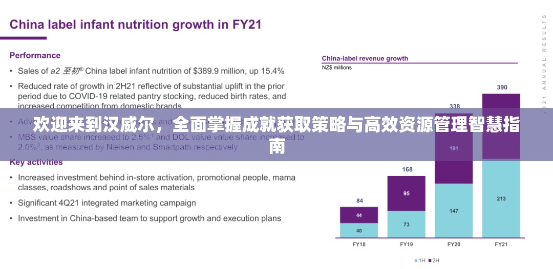 欢迎来到汉威尔，全面掌握成就获取策略与高效资源管理智慧指南