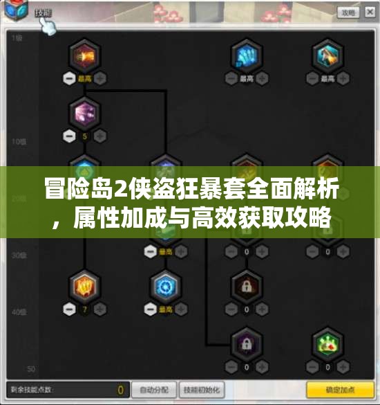 冒险岛2侠盗狂暴套全面解析，属性加成与高效获取攻略