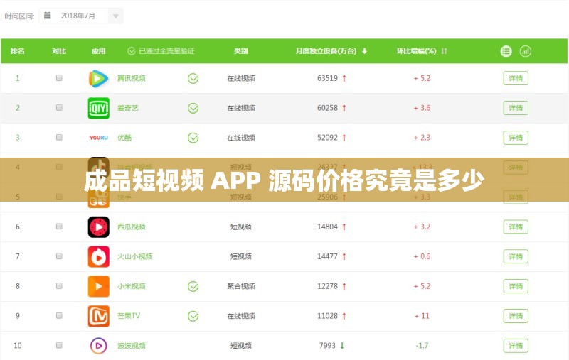 成品短视频 APP 源码价格究竟是多少