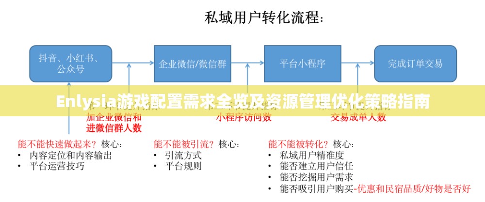 Enlysia游戏配置需求全览及资源管理优化策略指南