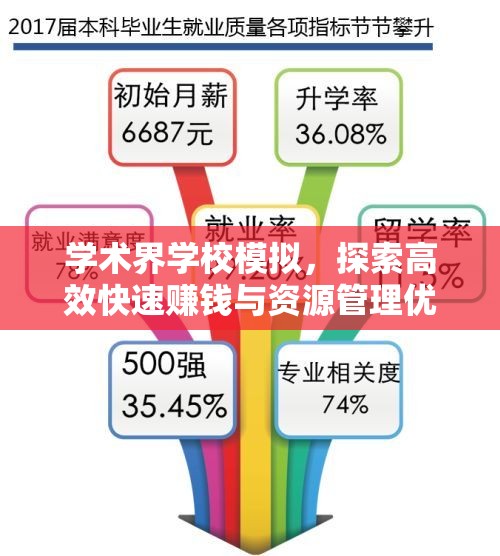 学术界学校模拟，探索高效快速赚钱与资源管理优化策略