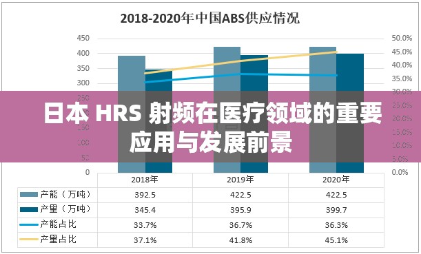 日本 HRS 射频在医疗领域的重要应用与发展前景