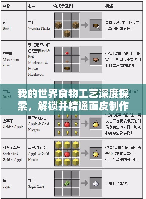 我的世界食物工艺深度探索，解锁并精通面皮制作的全套秘籍