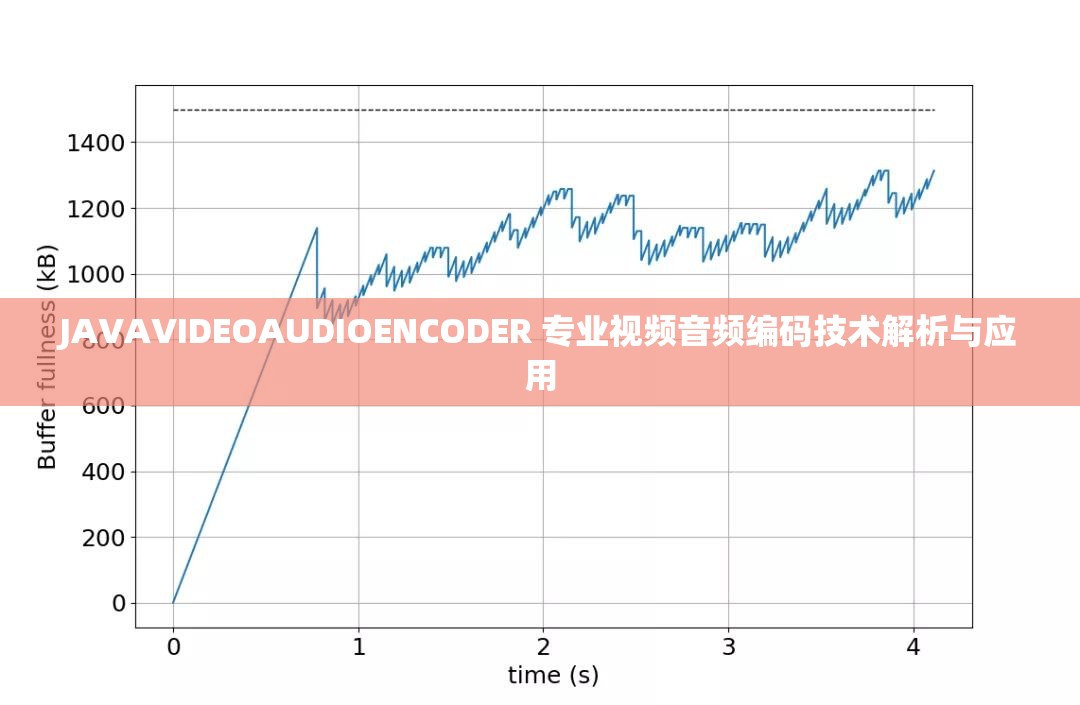 JAVAVIDEOAUDIOENCODER 专业视频音频编码技术解析与应用