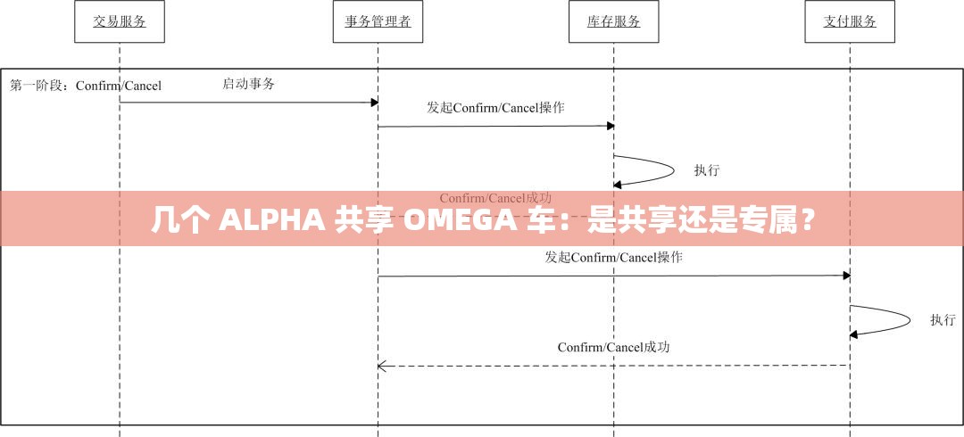 几个 ALPHA 共享 OMEGA 车：是共享还是专属？