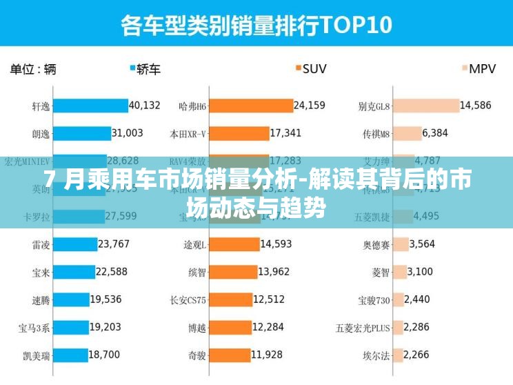 7 月乘用车市场销量分析-解读其背后的市场动态与趋势