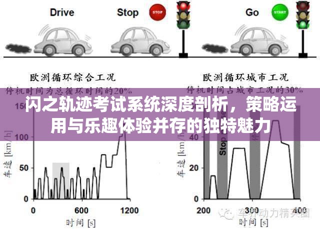 闪之轨迹考试系统深度剖析，策略运用与乐趣体验并存的独特魅力