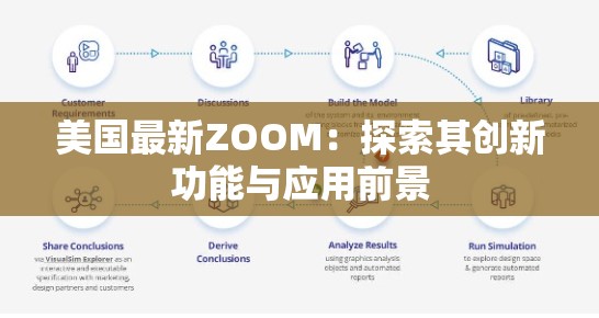 美国最新ZOOM：探索其创新功能与应用前景