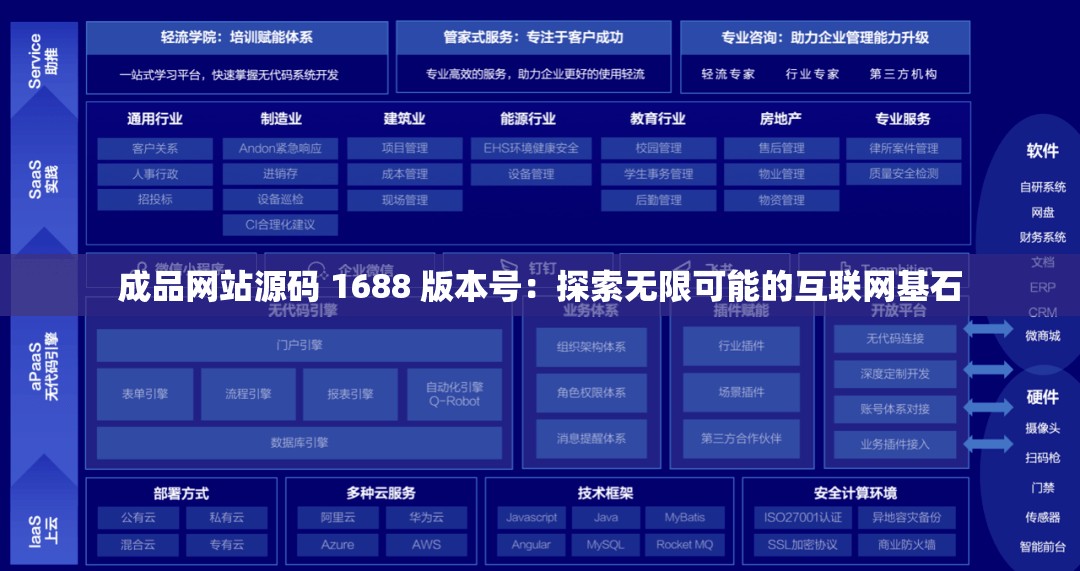 成品网站源码 1688 版本号：探索无限可能的互联网基石