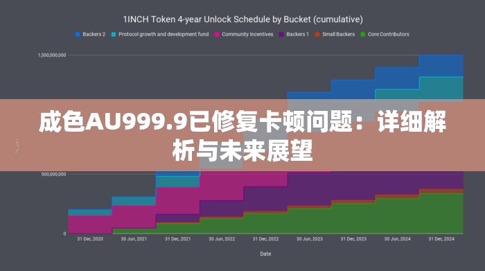 成色AU999.9已修复卡顿问题：详细解析与未来展望