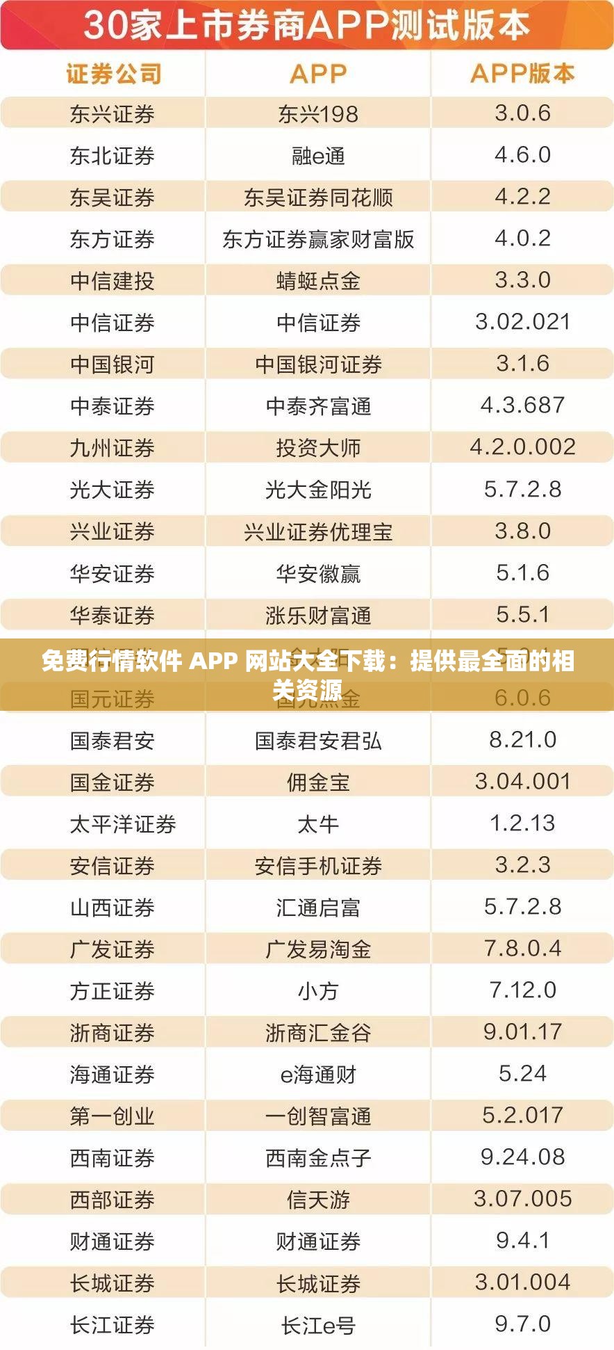 免费行情软件 APP 网站大全下载：提供最全面的相关资源