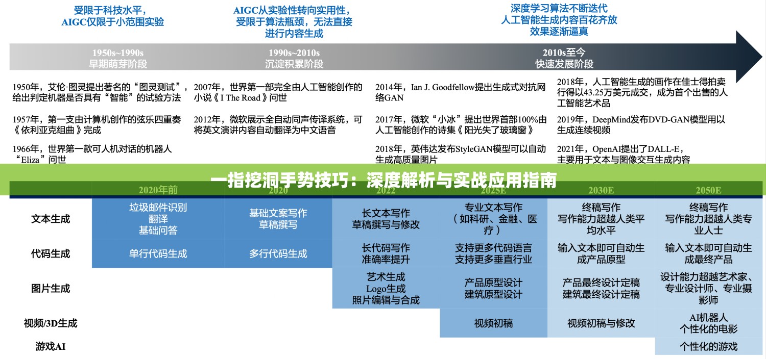 一指挖洞手势技巧：深度解析与实战应用指南