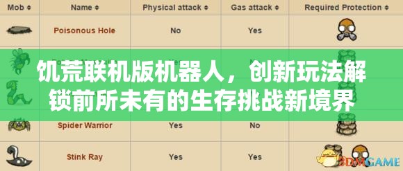 饥荒联机版机器人，创新玩法解锁前所未有的生存挑战新境界