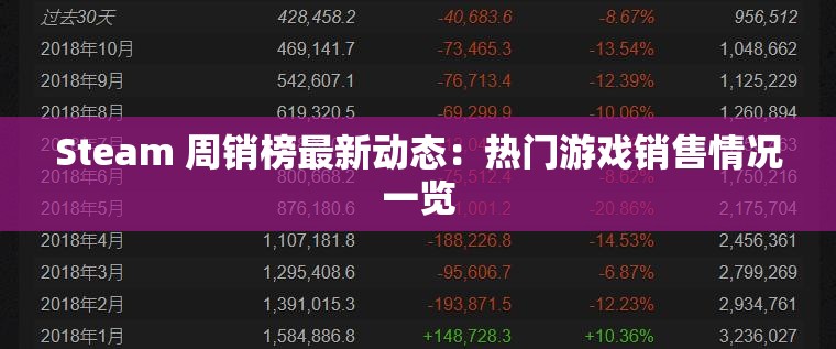 Steam 周销榜最新动态：热门游戏销售情况一览