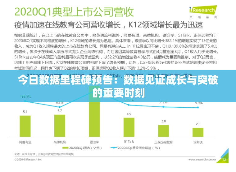 今日数据里程碑预告：数据见证成长与突破的重要时刻